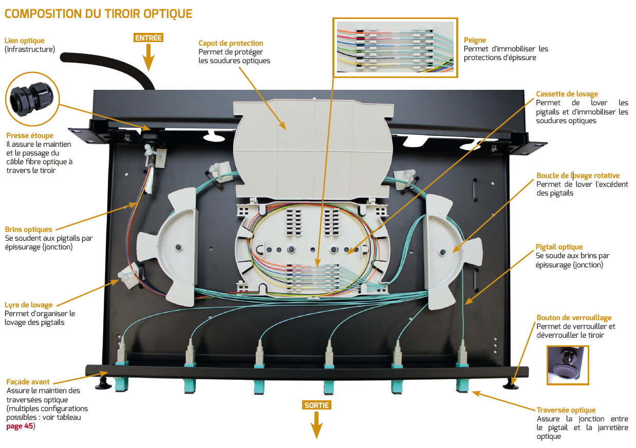 Tiroir optique : Définition et guide pour choisir le bon